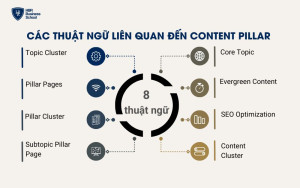 Các thuật ngữ liên quan đến Content Pillar trong marketing