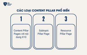 Các loại Content Pillar phổ biến