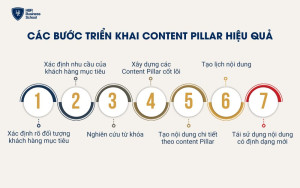 Các bước triển khai Content Pillar hiệu quả