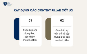 Xây dựng các Content Pillar cốt lõi