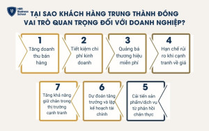 Lý do khiến khách hàng trung thành đóng vai trò quan trọng đối với doanh nghiệp