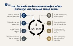 Sai lầm khiến nhiều doanh nghiệp không giữ được khách hàng trung thành