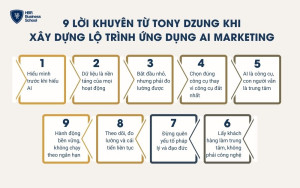 9 lời khuyên của chuyên gia Tony Dzung khi thiết kế lộ trình ứng dụng AI trong marketing