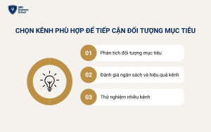 Chọn kênh tiếp cận đúng đóng vai trò quyết định trong việc đạt được hiệu quả chiến dịch