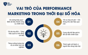 Vai trò của Performance Marketing trong thời đại số hóa