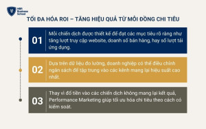 Performance Marketing đặt trọng tâm vào kết quả, cho phép doanh nghiệp tối ưu hóa ROI