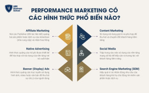 Các hình thức phổ biến nhất trong Performance Marketing