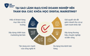 Lý do lãnh đạo/chủ doanh nghiệp nên tham gia các khóa học Digital Marketing