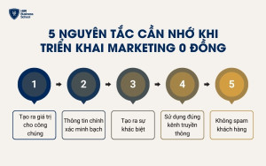 5 Nguyên tắc cần nhớ khi triển khai Marketing 0 đồng