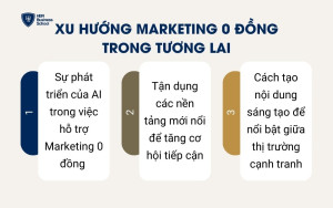 Xu hướng Marketing 0 đồng trong tương lai