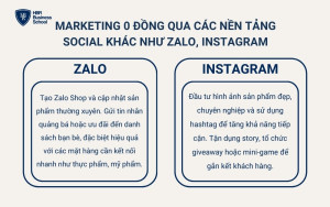 Marketing 0 đồng qua các nền tảng Social khác như Zalo, Instagram