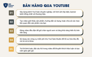 YouTube là nền tảng mạnh mẽ để tiếp cận khách hàng thông qua nội dung vide