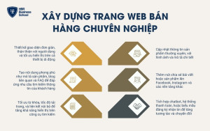 Xây dựng trang web bán hàng chuyên nghiệp