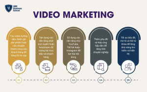 Video Marketing là công cụ mạnh mẽ giúp doanh nghiệp truyền tải thông điệp