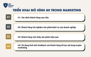 Ứng dụng mô hình 4H trong marketing