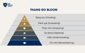 Thang đo Bloom