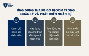 Ứng dụng Thang đo Bloom trong quản lý và phát triển nhân sự