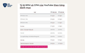 Doanh thu từ Youtube