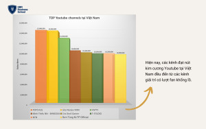Các kênh đạt nút kim cương Youtube tại Việt Nam phần lớn từ mảng giải trí