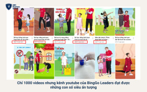 Những lượt views siêu ấn tượng của kênh youtube BingGo Leaders