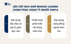 Sự thành công của BingGo Leaders trong việc chinh phục hàng tỷ người xem