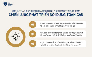 BingGo Leaders phát triển nội dung hướng đến đối tượng người xem đa dạng