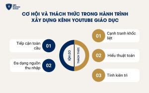 Cơ hội và thách thức trong hành trình xây dựng kênh YouTube giáo dục