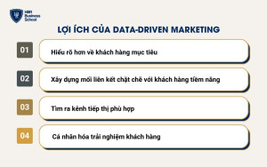 Lợi ích của data-driven marketing đối với doanh nghiệp