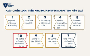 Các chiến lược triển khai data-driven marketing