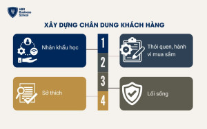 Xây dựng chân dung khách hàng