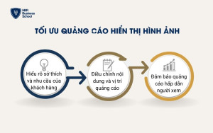 Quảng cáo hiển thị hình ảnh