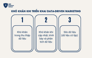 Những khó khăn trong quá trình triển khai data-driven marketing