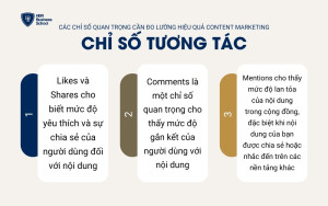 Chỉ số tương tác bao gồm Likes, Shares, Comments, Mentions