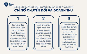 Các chỉ số chuyển đổi và doanh thu