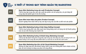 5 Triết lý trong quy trình quản trị Marketing