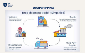 Dropshipping tại nhà