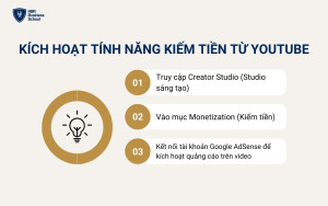 Kích hoạt tính năng kiếm tiền từ YouTube