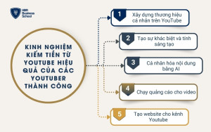 Kinh nghiệm kiếm tiền từ Youtube hiệu quả của các YouTuber thành công