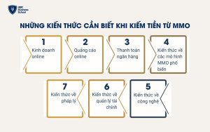 Những kiến thức cần biết khi kiếm tiền từ MMO