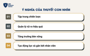 Ý nghĩa của thuyết con nhím trong kinh doanh