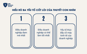 Hiểu rõ ba yếu tố cốt lõi của thuyết con nhím