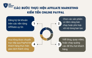 Các bước thực hiện Affiliate Marketing kiếm tiền Online PayPal