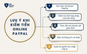 Lưu ý khi kiếm tiền Online PayPal