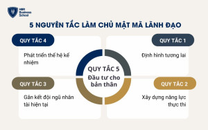 Mật mã lãnh đạo là gì?