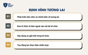 Nguyên tắc 1: Định hình tương lai