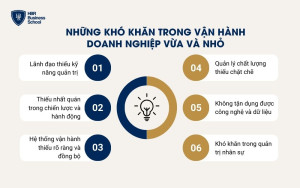 Những khó khăn trong vận hành doanh nghiệp vừa và nhỏ