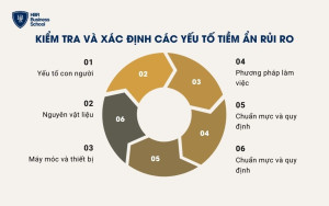 Kiểm tra các yếu tố tiềm ẩn rủi ro