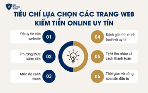 Tiêu chí lựa chọn các trang web kiếm tiền Online uy tín