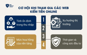 Cơ hội khi tham gia các Web kiếm tiền Online