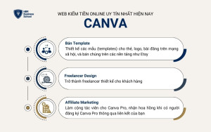 Canva là công cụ thiết kế đồ họa đơn giản nhưng mạnh mẽ